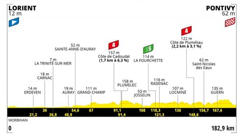 Tour de France 2021 : Troisième étape, Lorient - Pontivy